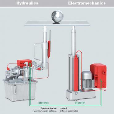 HYDAC KineSys Motion Control and Automation