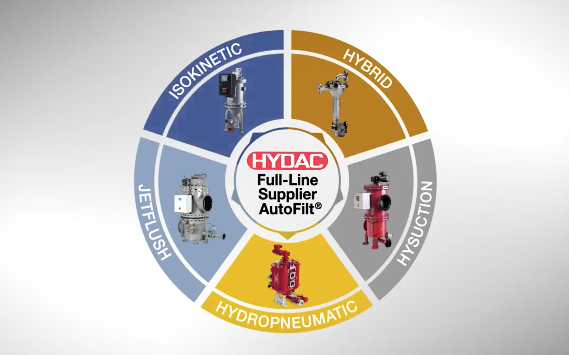 HYDAC automatic self-cleaning filter system HYDAC's automatic self-cleaning filter system