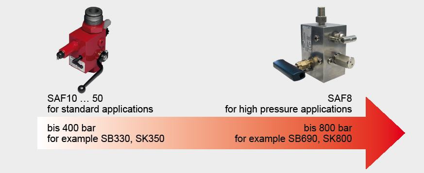 SAF10…50 for standard applications