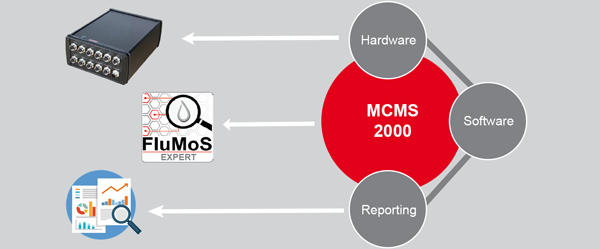 HYDAC FluMoS Expert software