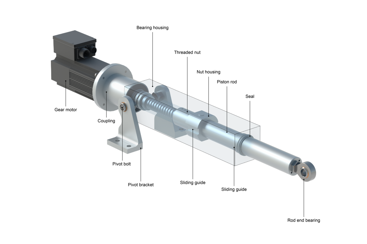 HYDAC’s electric cylinders come with extensive forces and voltage ranges and in various types.